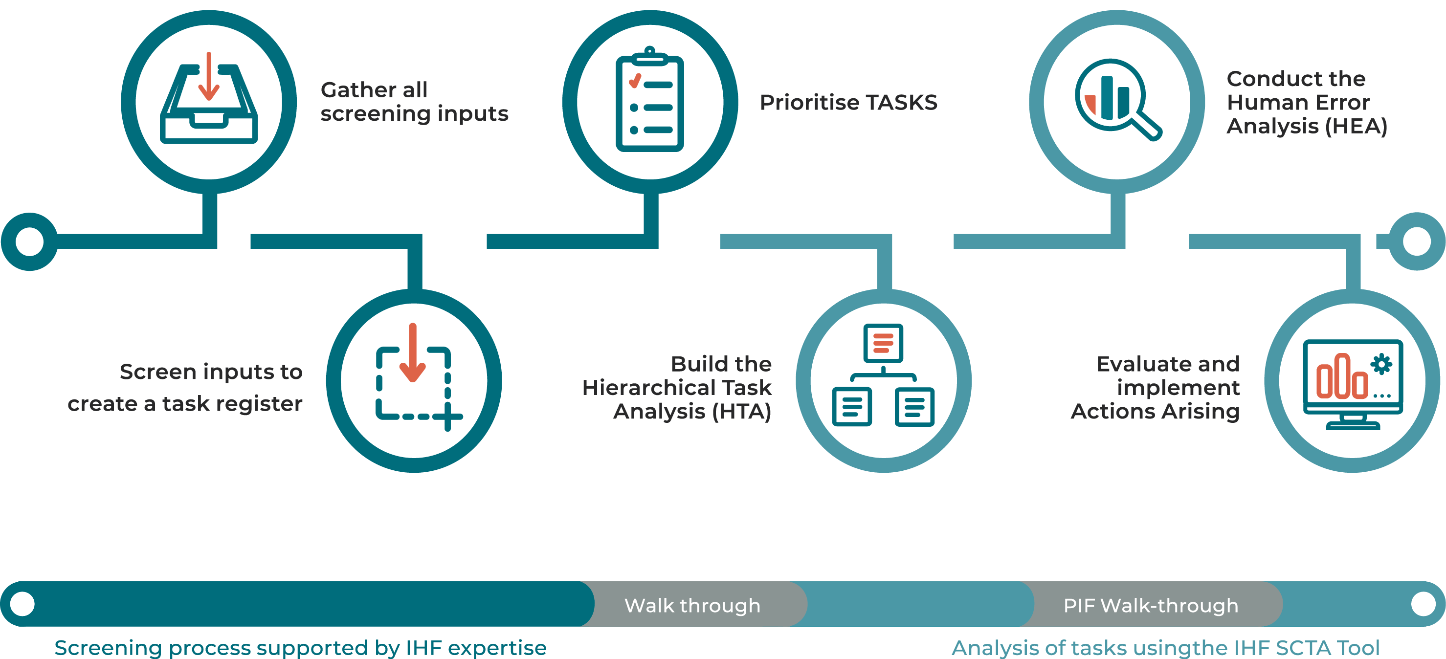 STCA-process-ICON-03