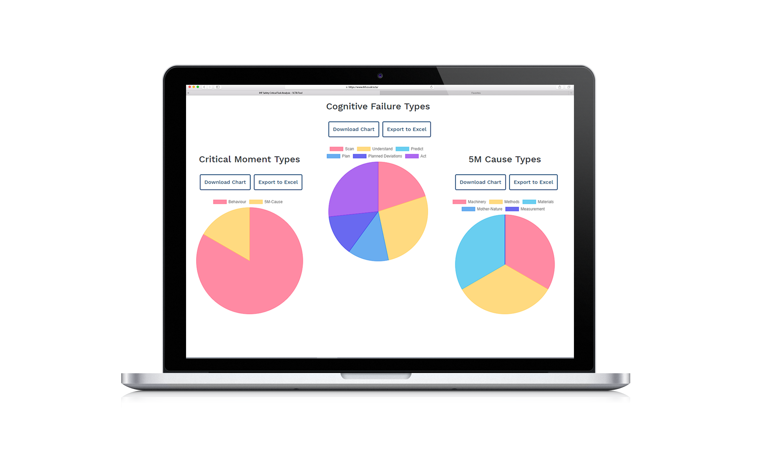 MacBook-analysis