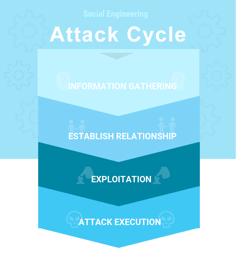 attackcycle