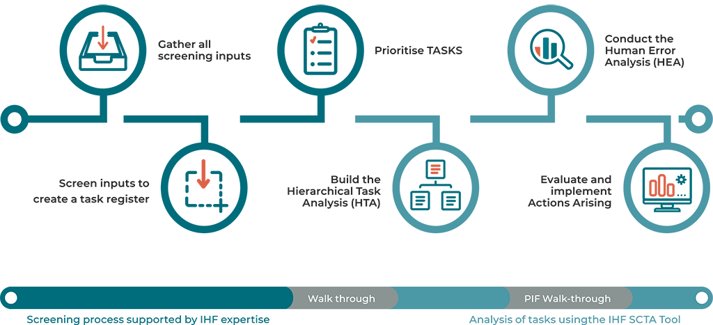 STCA-process-ICON-03_small